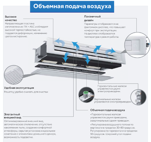 Внутренний канальный блок мультизональной системы VRF Haier AD162MSERA (D)