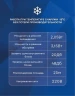 Настенная сплит-система Panasonic CS-PZ25WKD/CU-PZ25WKD